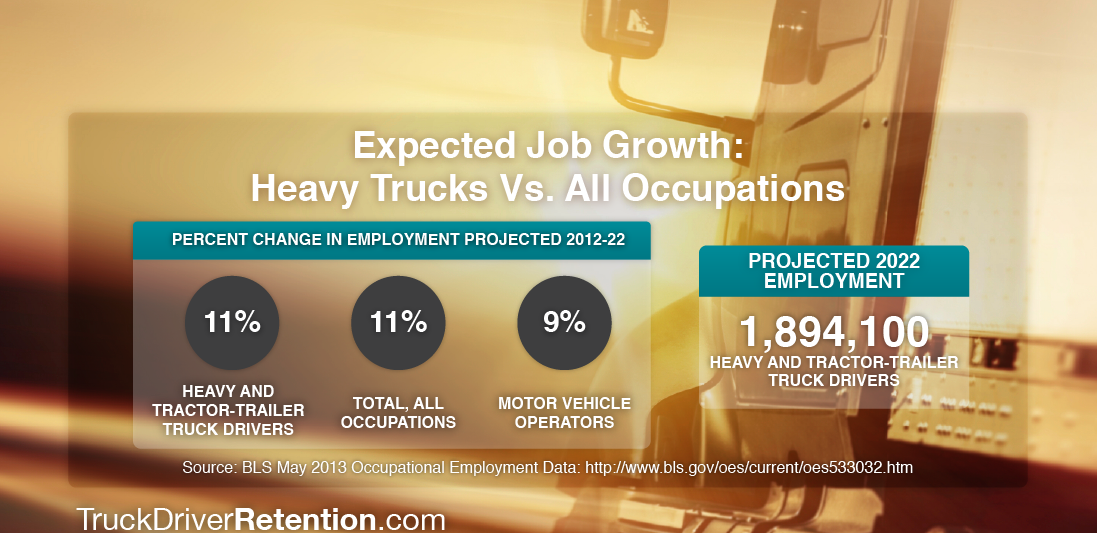 truck-driver-retention-expected-job-growth-1100x600