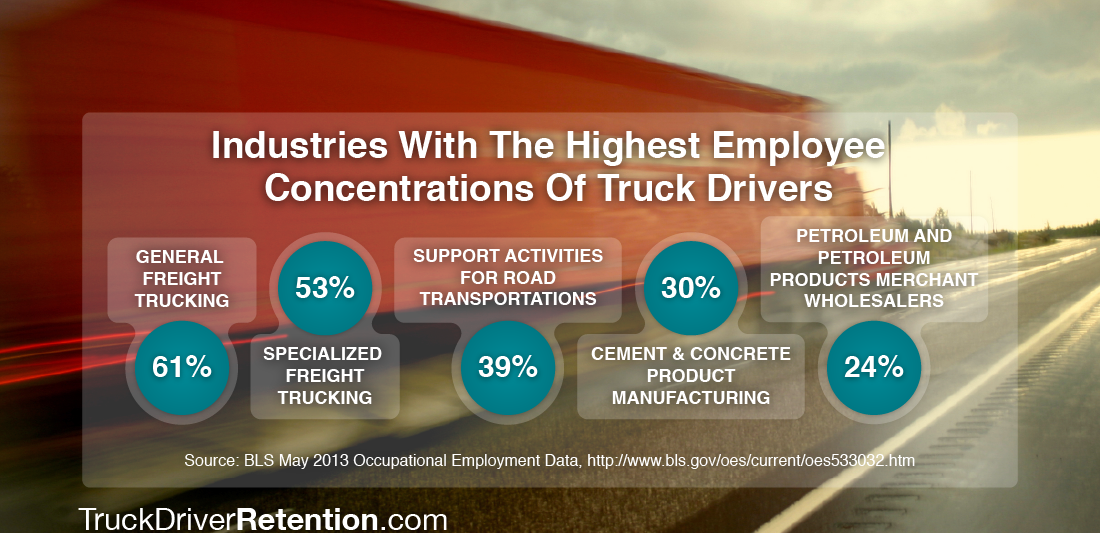 truck-driver-retention-industry-employment-consentration-1100x600