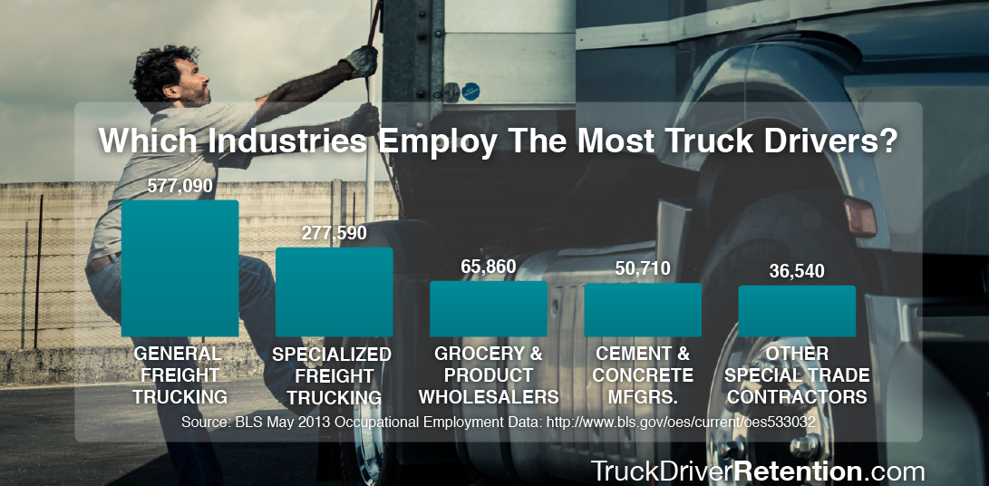 truck-driver-retention-industry-employment-rates-1100x600