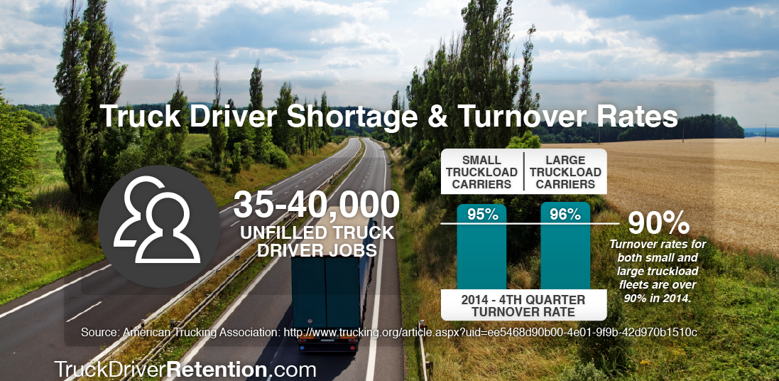 truck-driver-retention-industry-shortages-and-turnover-rates-1100x600